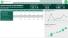 Comparing Rolling 3-Way Monthly Financial Models with Power BI