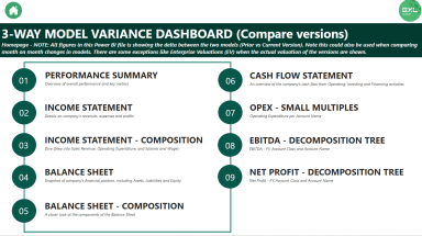 Comparing Rolling 3-Way Monthly Financial Models with Power BI