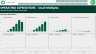 Comparing Rolling 3-Way Monthly Financial Models with Power BI