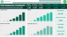 Comparing Rolling 3-Way Monthly Financial Models with Power BI
