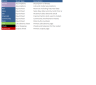 Regional Operations Report