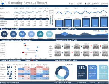 Regional Operations Report