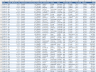 Regional Operations Report