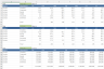 Regional Operations Report