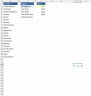 Revenue and Expense Report by Region