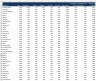 Revenue and Expense Report by Region