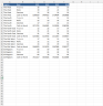 Revenue and Expense Report by Region