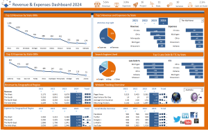 Revenue and Expense Report by Region
