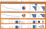Revenue and Expense Report by Region
