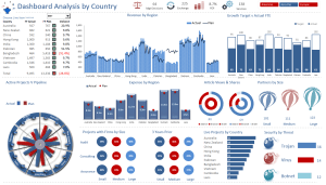 Key Organisational Metrics Report