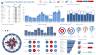 Key Organisational Metrics Report