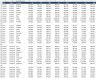 Key Organisational Metrics Report