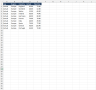 Key Organisational Metrics Report