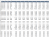 Key Organisational Metrics Report