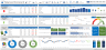 Premium Dashboard Models (the very best)