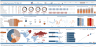 Premium Dashboard Models (the very best)
