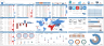Premium Dashboard Models (the very best)