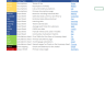 Balanced Scorecard Dashboard Excel Model