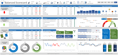 Balanced Scorecard Dashboard Excel Model