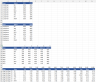 Balanced Scorecard Dashboard Excel Model