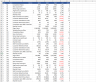 Balanced Scorecard Dashboard Excel Model
