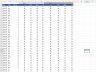 Balanced Scorecard Dashboard Excel Model