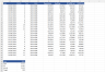 Balanced Scorecard Dashboard Excel Model