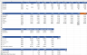 Balanced Scorecard Dashboard Excel Model