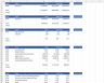 Balanced Scorecard Dashboard Excel Model