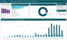 Marketing – Leads to First Contact Power BI Dashboard Template