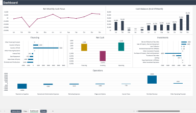 Cash Flow Statement Template