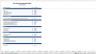 Real Estate Development Financial Model