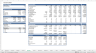 Real Estate Development Financial Model