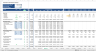 Real Estate Development Financial Model