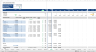 Real Estate Development Financial Model