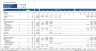 Real Estate Development Financial Model