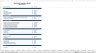 Real Estate Acquisition Financial Model