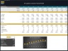 Third-Party Logistics (3PL) Company – 10 Year Financial Model