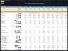 Third-Party Logistics (3PL) Company – 10 Year Financial Model