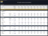 Third-Party Logistics (3PL) Company – 10 Year Financial Model