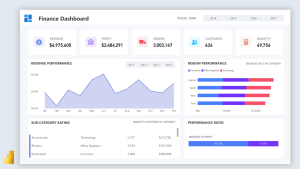 Finance Dashboard in Power Bi