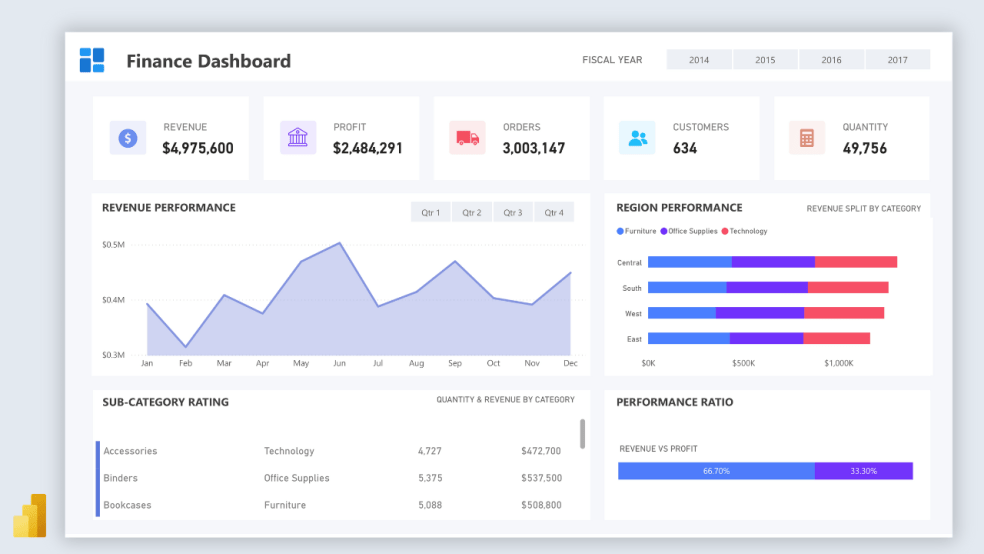 Finance Dashboard in Power Bi Eloquens