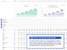 SaaS Financial Model