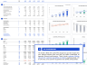 SaaS Financial Model