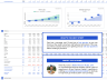 SaaS Financial Model