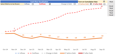 A Dynamic Cash-Flow and Liquidity Dashboard (corporate)