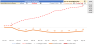 A Dynamic Cash-Flow and Liquidity Dashboard (corporate)