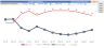 A Dynamic Cash-Flow and Liquidity Dashboard (corporate)