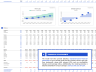 Ecommerce Financial Model