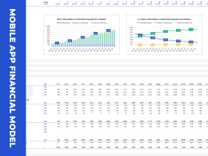 Mobile App Financial Model